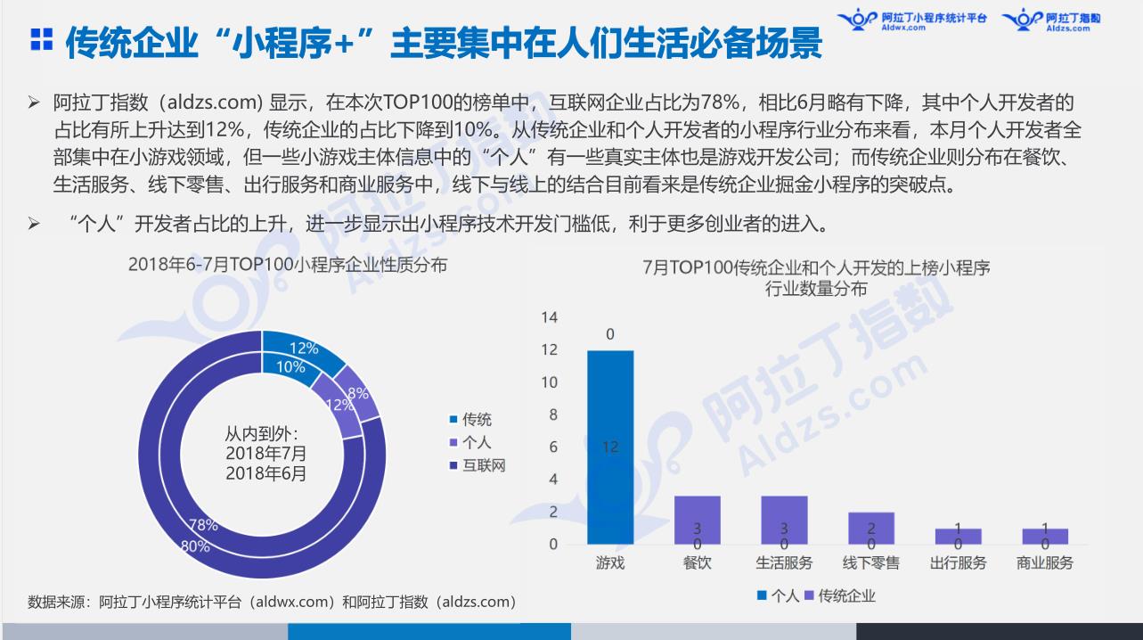 傳統企業小程序+.jpg