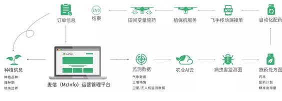 無人機農業示意圖 蘇州軟件開(kāi)發(fā).jpg