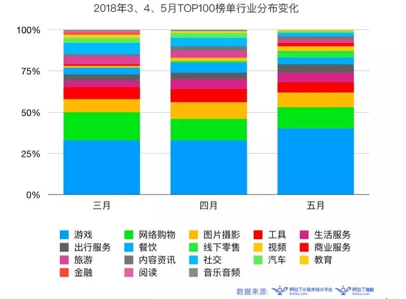 小程序開(kāi)發(fā)排行榜