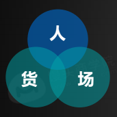 如何做好(hǎo)電商運營——人貨場模型工具