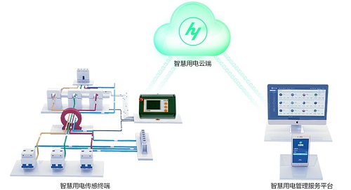 智慧用電系統開(kāi)發(fā)