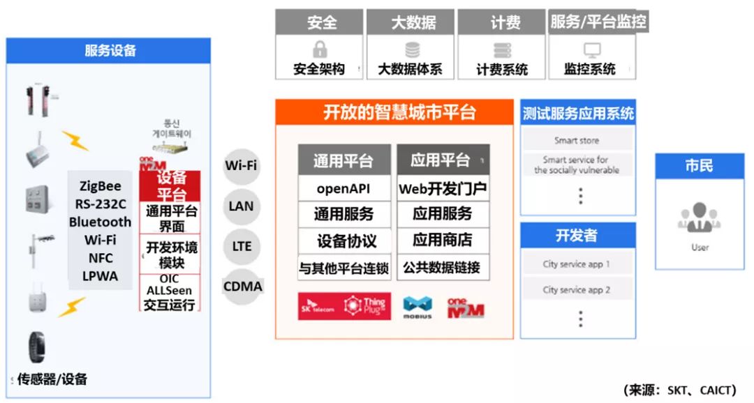 SKT智慧城市發(fā)展思路.jpg