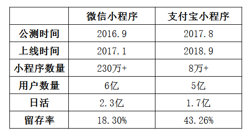 支付寶微信小程序對(duì)比.png