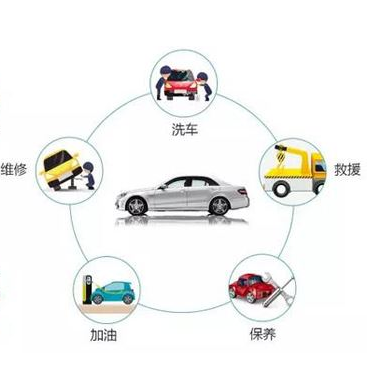 汽車後(hòu)市場服務app開(kāi)發(fā)解決方案