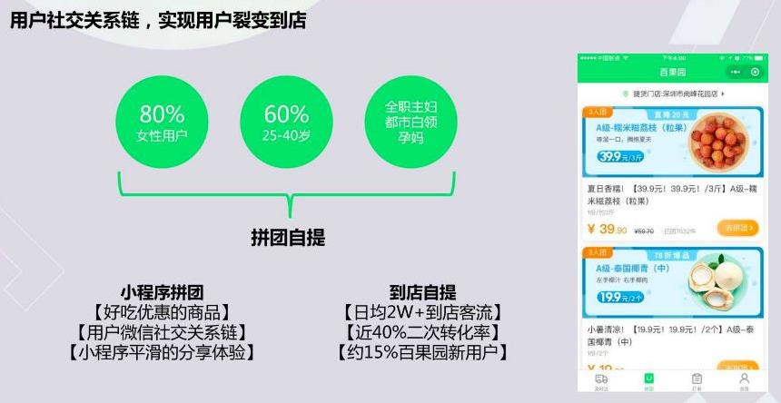 零售小程序營銷：ALL IN小程序，訂單瘋狂砸向(xiàng)你，消費者黏你~