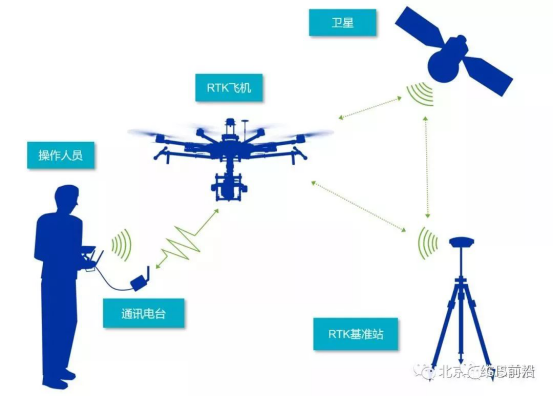 電網進(jìn)入無人機智能(néng)巡檢時(shí)代