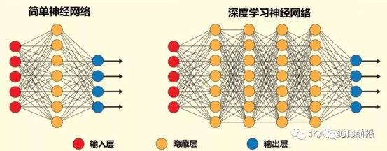 電網進(jìn)入無人機智能(néng)巡檢時(shí)代