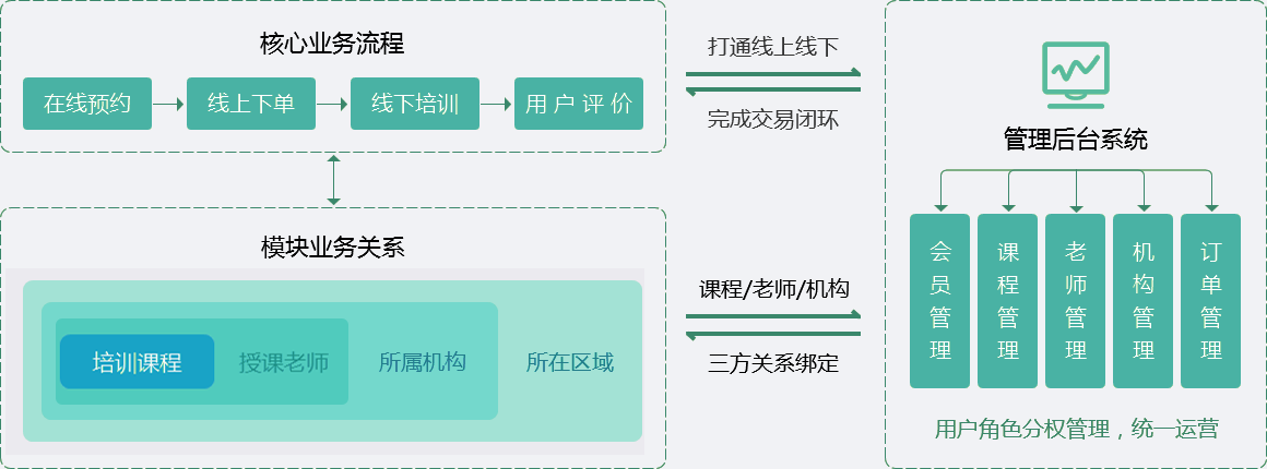 智慧教育(圖3)