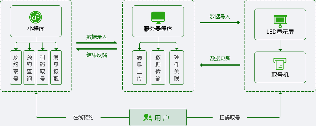 智能(néng)取号系統(圖2)