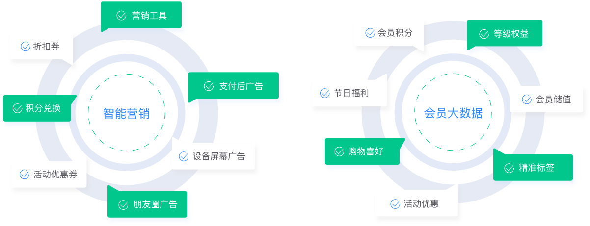 聚合刷臉支付(圖11)